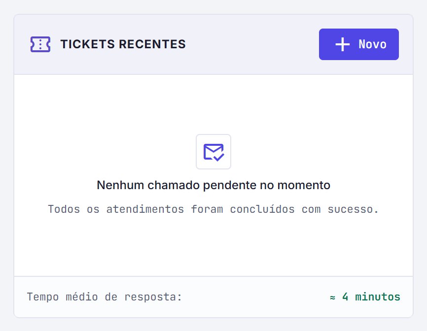 Cartão Tickets Recentes vazio com botão Novo
